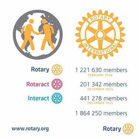 Rotary Facts 01